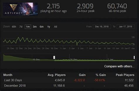artifact player count|Artifact on Steam.
